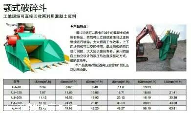 挖機破碎斗實際效果怎么樣？多少錢呢？