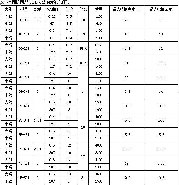 挖掘機加長臂尺寸圖