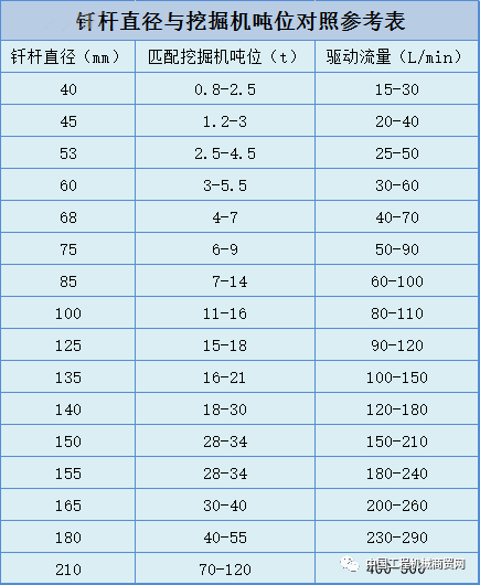 60型挖掘機破碎斗多大？