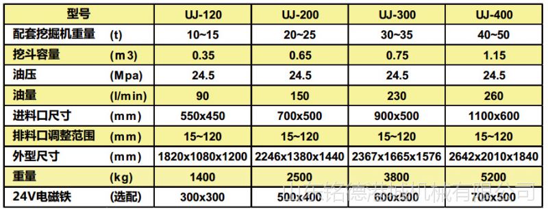 225挖機一天能破多少石頭？