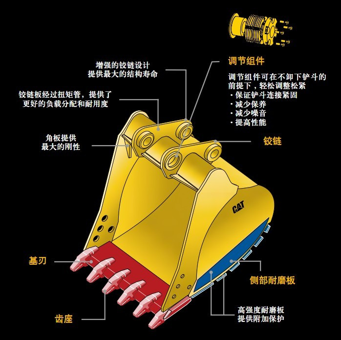 挖機碎石破碎斗結構圖