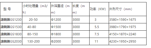  滾筒篩型號參數圖